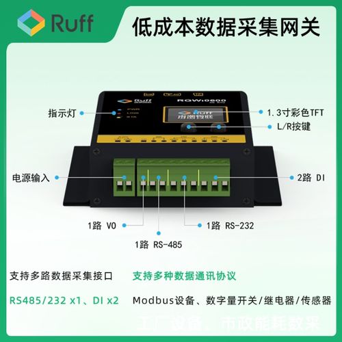 Ruff低成本工業物聯網數采網關 賦能工廠遠程監控與市政能耗管理的智能計算節點