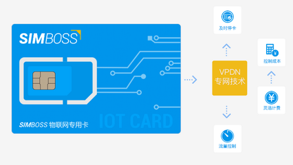 手機(jī)變身公交卡 SIMBOSS物聯(lián)網(wǎng)卡如何助力智慧城市新出行