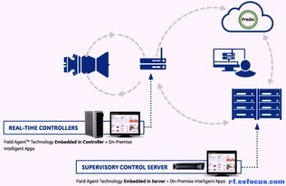 2018年引領(lǐng)物聯(lián)網(wǎng)浪潮的十大趨勢(shì)指標(biāo)級(jí)廠商